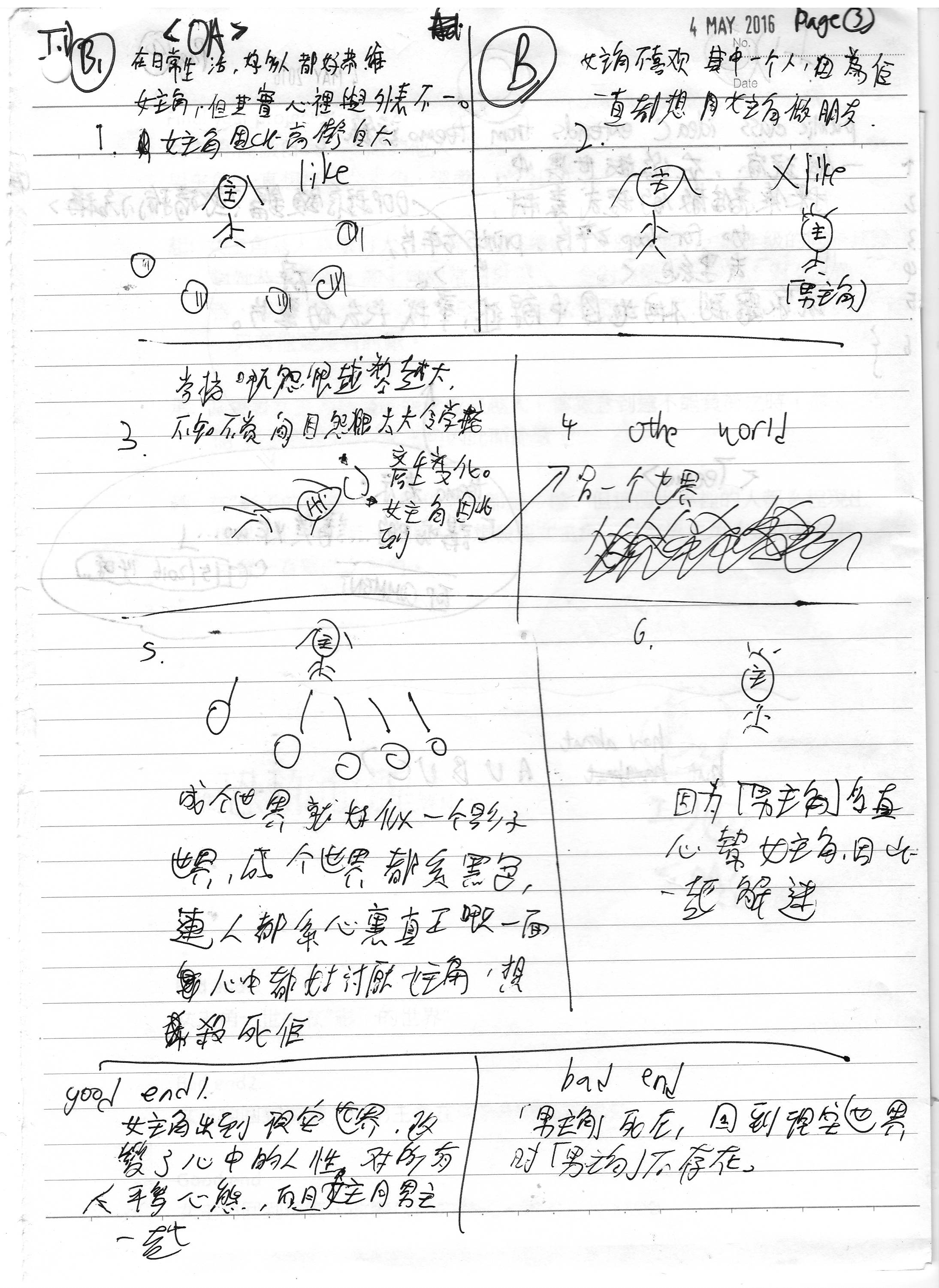 所選的創作理念 其一